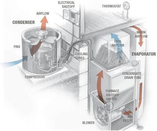 HVAC Parts Every Homeowner Should Know | St. Louis HVAC Tips