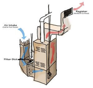 How Do HVAC Filters Work? | St. Louis HVAC Tips and FAQs