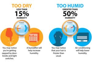 humidity hvac terlalu kesehatan humidifier mengganggu benarkah kelembaban relative