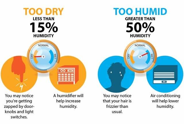 ideal humidity in house in summer