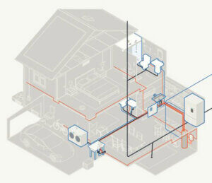 The Basics of HVAC Design