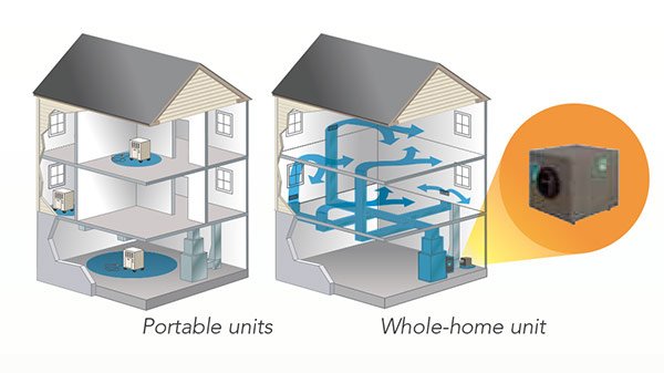 Fix Low Indoor Humidity with a Humdifier