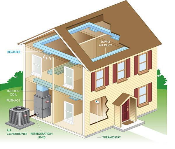 Types Of Central Air Conditioners St Louis HVAC Tips